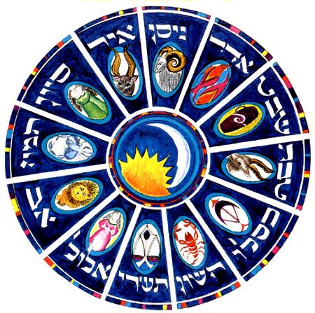 The Zodiac Constellations and Hebrew Months