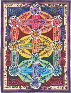 Jewish Tree of Life Tapestry Representation